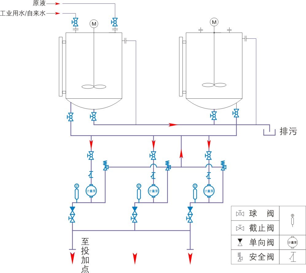 加藥裝置工藝